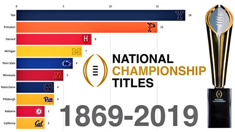 college football all time wins|college football winning record comparison.